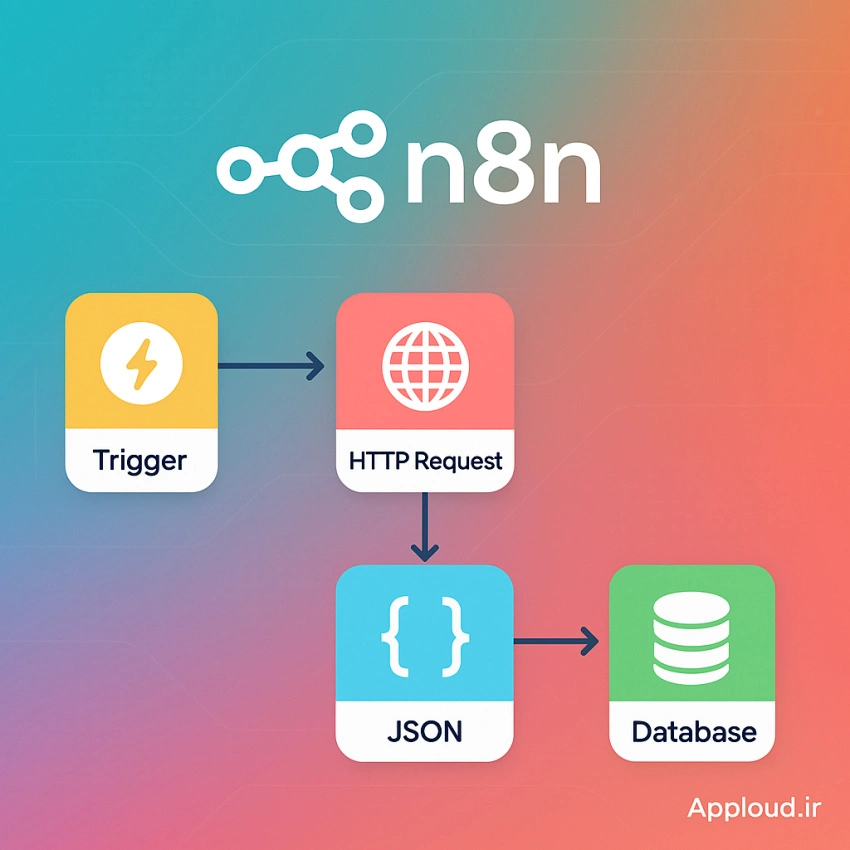 n8n – Complete Guide and Best Hosting